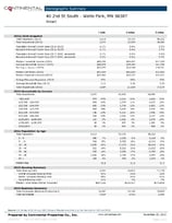 Brookfield, WI Demographics for Retail Stores